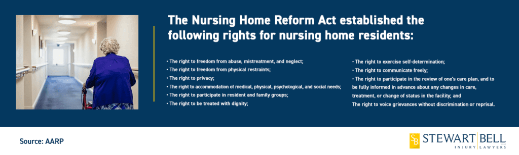 Nursing Home Reform Act Infographic